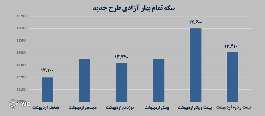 بازارهای مالی