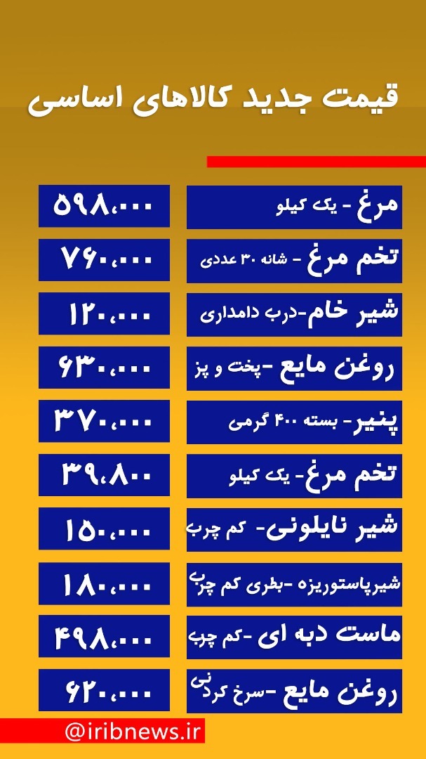 اعلام قیمت جدید روغن، مواد لبنی، مرغ و تخم مرغ