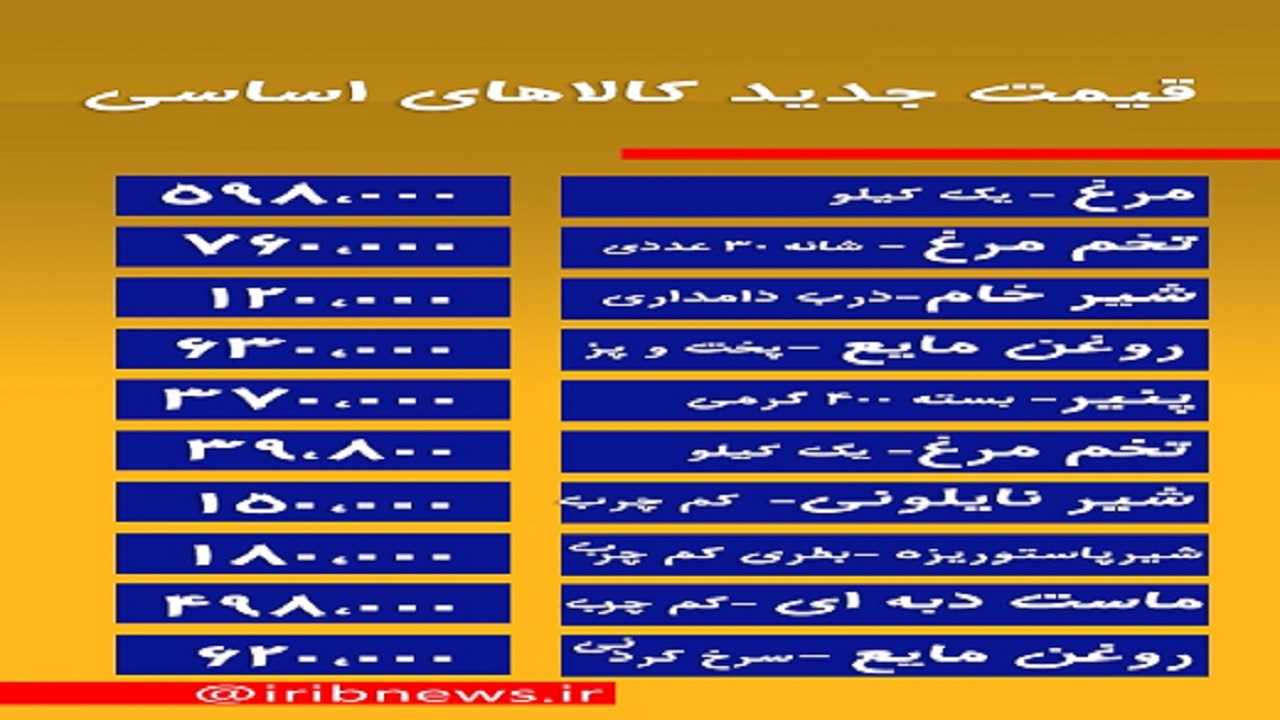 قیمت جدید روغن، مواد لبنی، مرغ و تخم مرغ +جزئیات