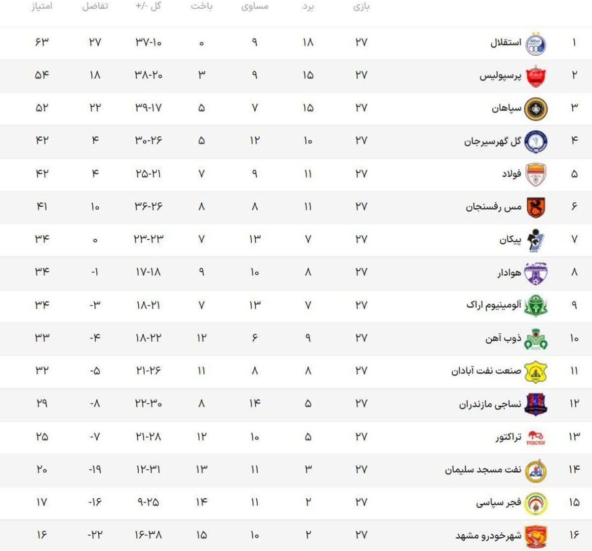 جدول لیگ برتر فوتبال ایران