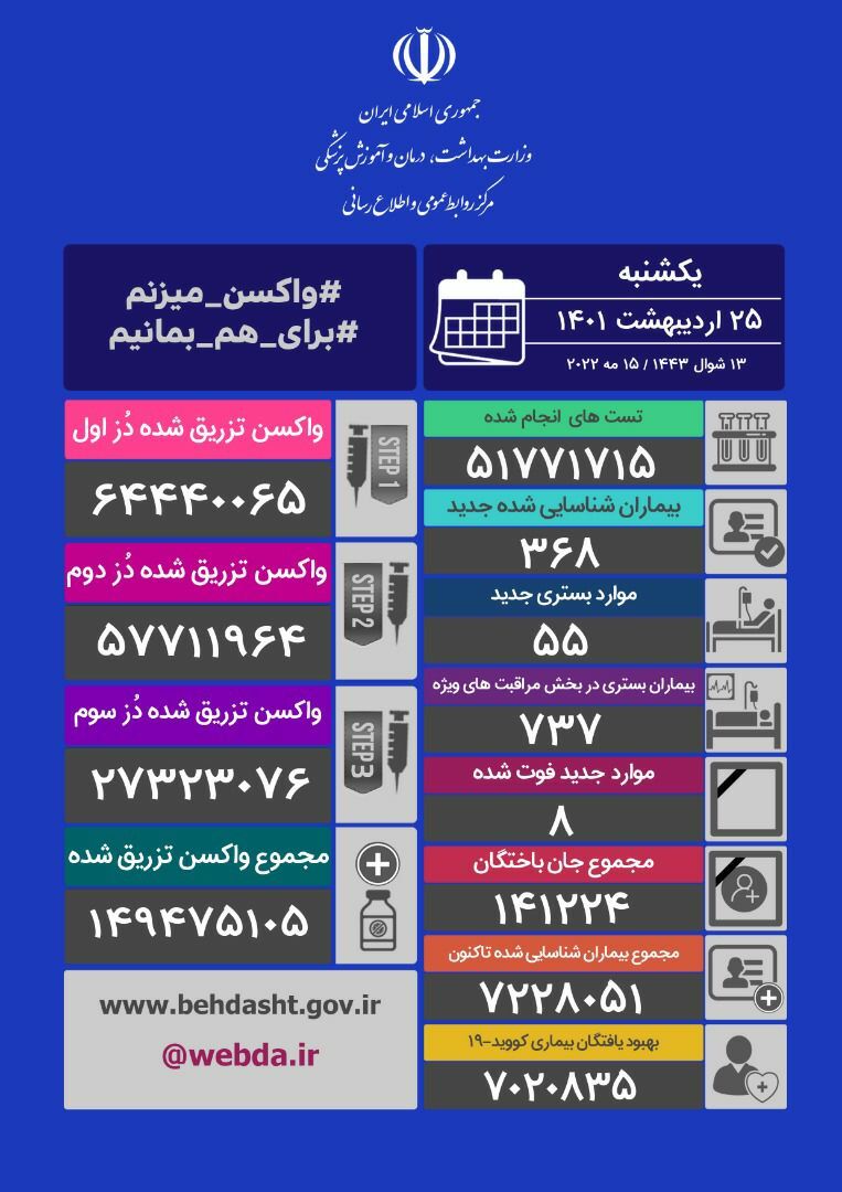 آمار کرونا در ایران آمار کرونا در ایران