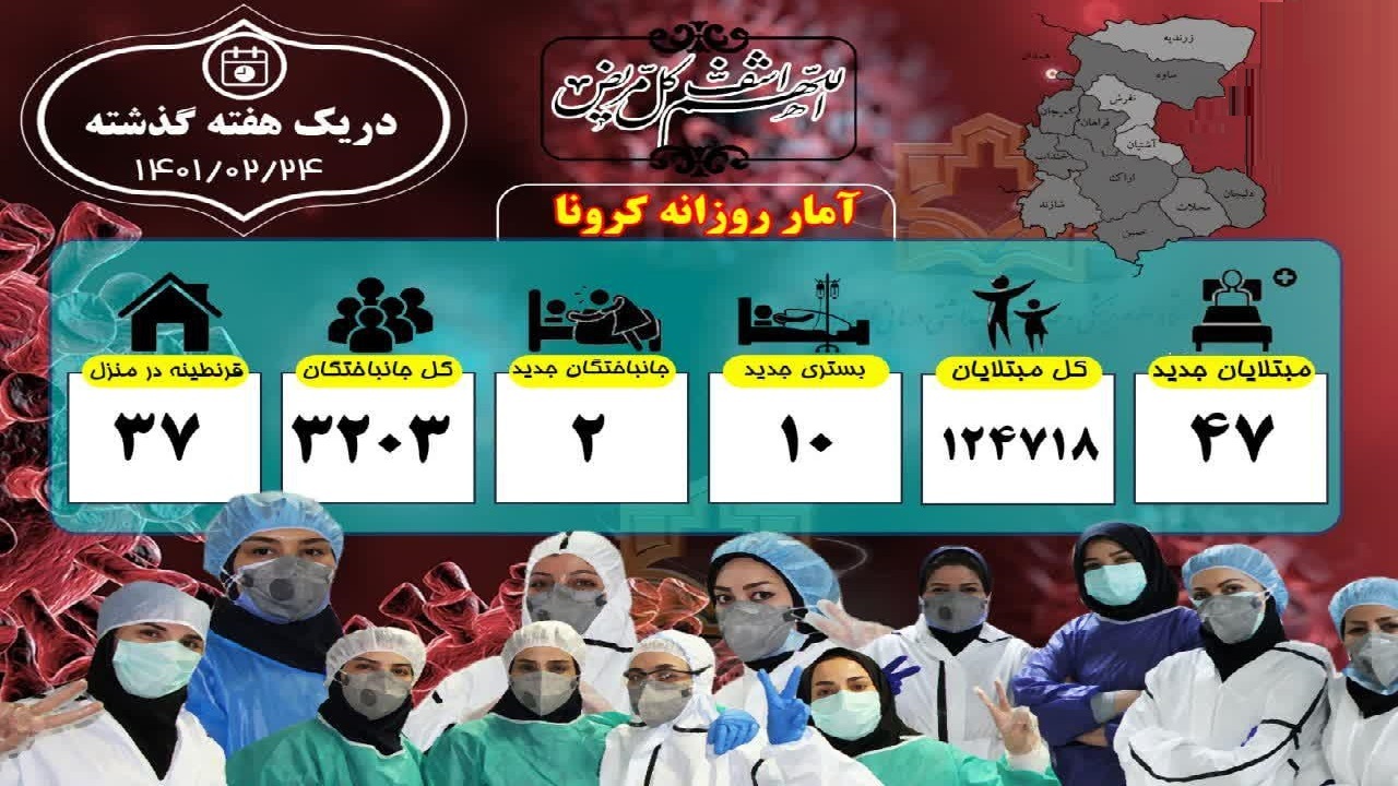 آمار کرونای استان مرکزی هفتگی شد