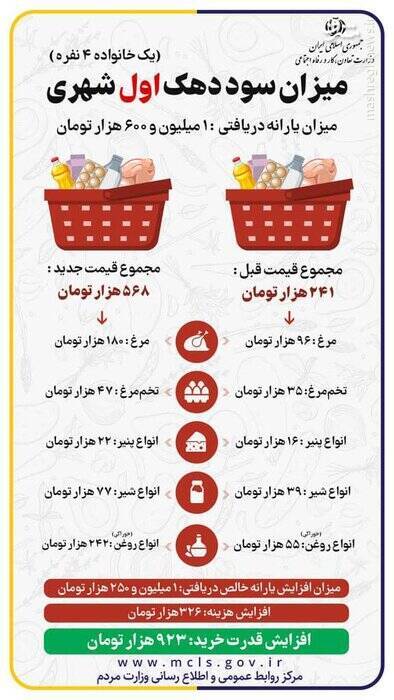 سرخوردگی دشمن از همراهی مردم با دولت در اجرای طرح &laquo;توزیع عادلانه یارانه ها&raquo;