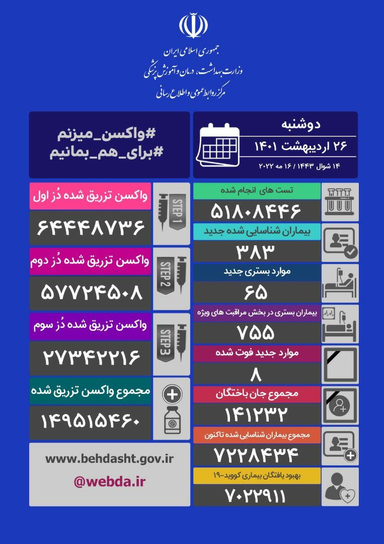 آمار کرونا