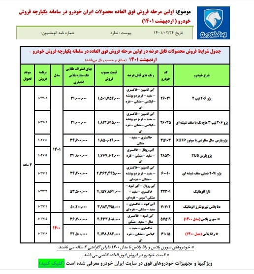 عرضه محصولات خودروسازان خصوصی و دولتی در سامانه یکپارچه از فردا