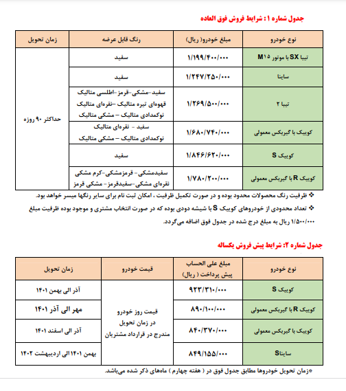عرضه محصولات خودروسازان خصوصی و دولتی در سامانه یکپارچه از فردا