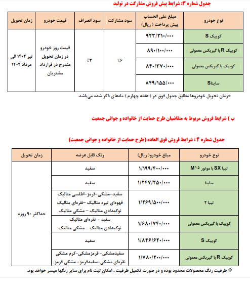عرضه محصولات خودروسازان خصوصی و دولتی در سامانه یکپارچه از فردا