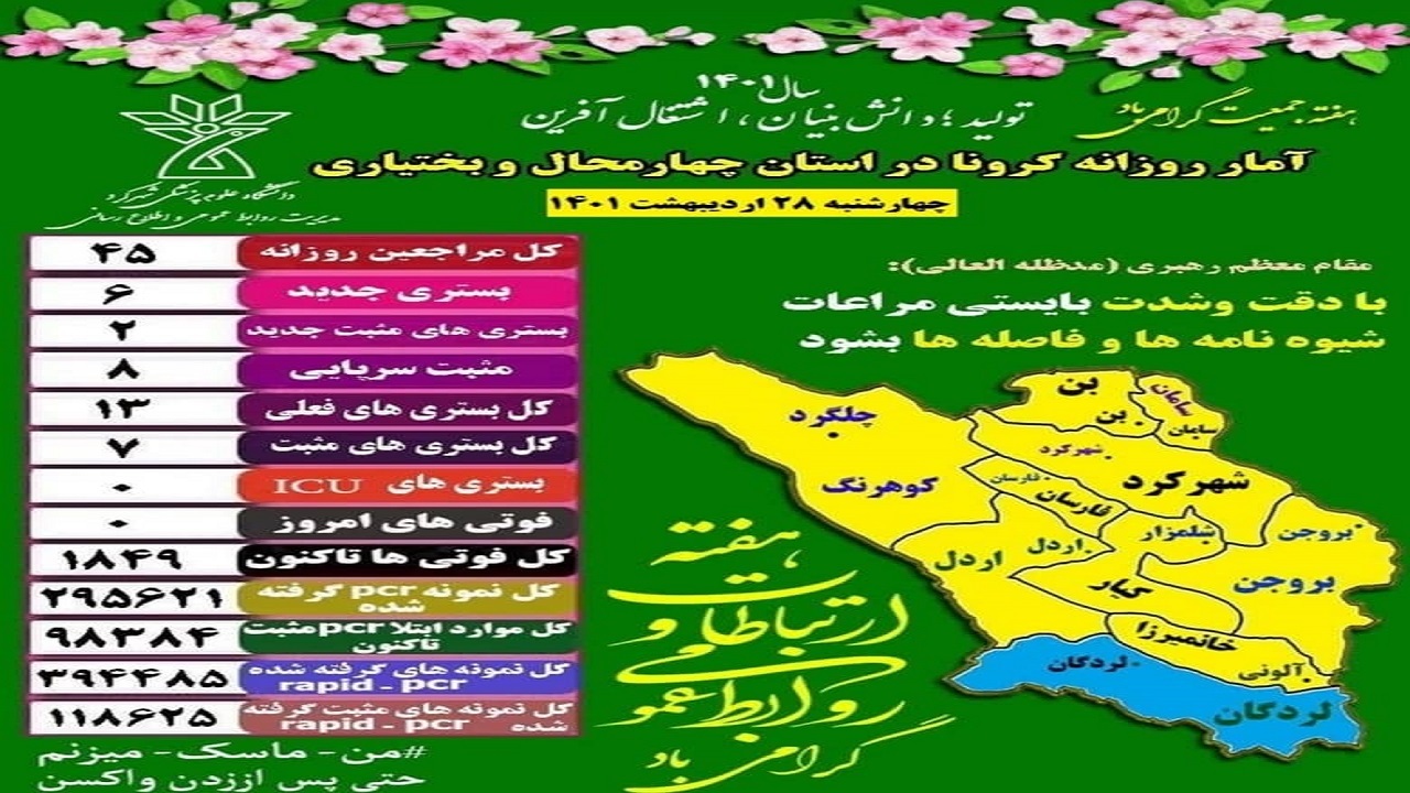 تداوم روز‌های بدون فوتی در چهارمحال و بختیاری