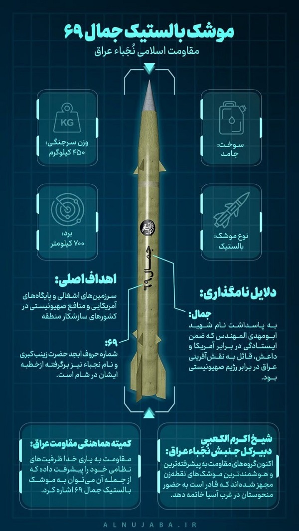&laquo;جمال ۶۹&raquo; موشکی که مواضع صهیونیست&zwnj;ها را از عراق هدف قرار گرفته است
