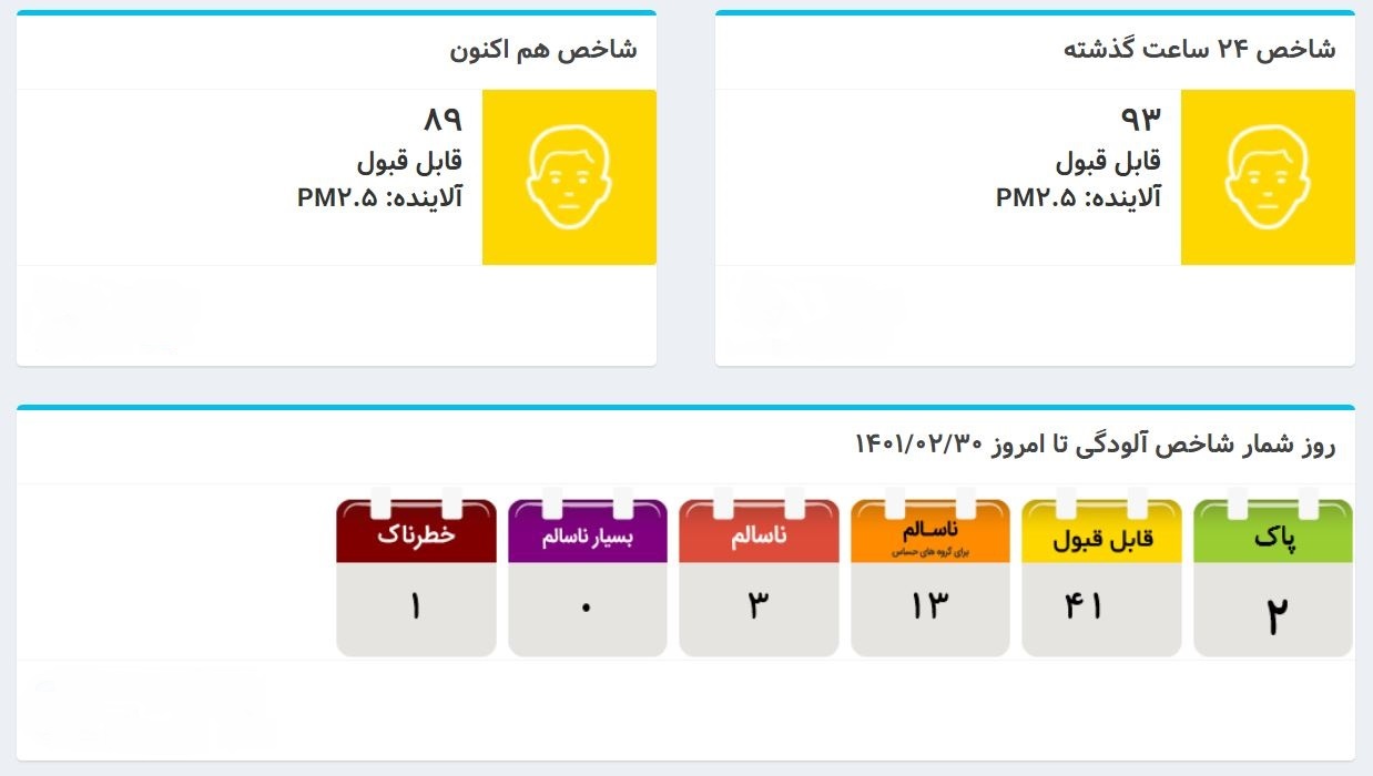 کیفیت هوای تهران