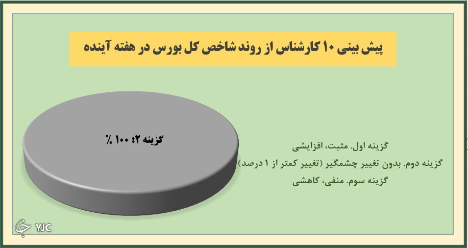 نظرسنجی نظرسنجی