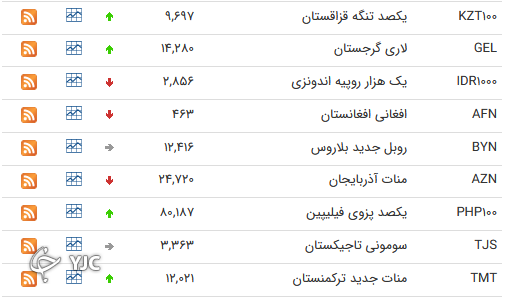 نرخ رسمی 46 ارز بین بانکی 