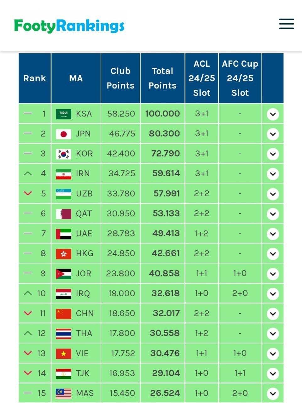 لیگ قهرمانان فوتبال آسیا