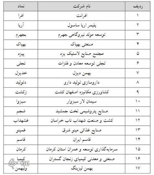 رشد نفدشوندگی و سفته بازی با عدم اعمال حجم مبنا