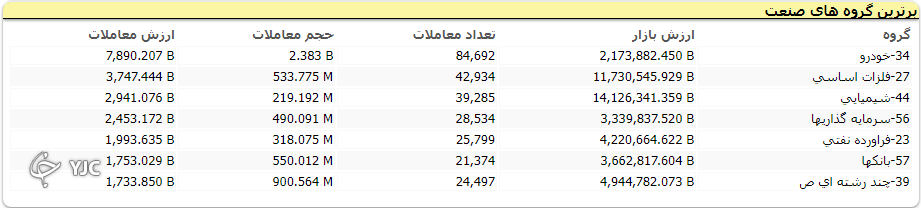 شاخص بورس قرمز پوش از تعطیلات بازگشت شاخص بورس قرمز پوش از تعطیلات بازگشت