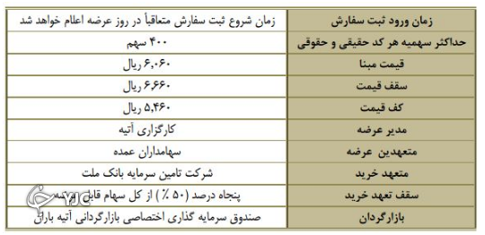 زمان عرضه اولیه آسیاتک مشخص شد