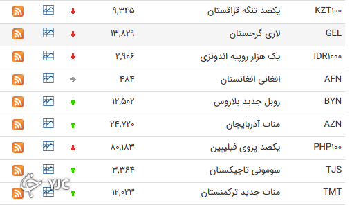 نرخ رسمی 46 ارز بین بانکی 