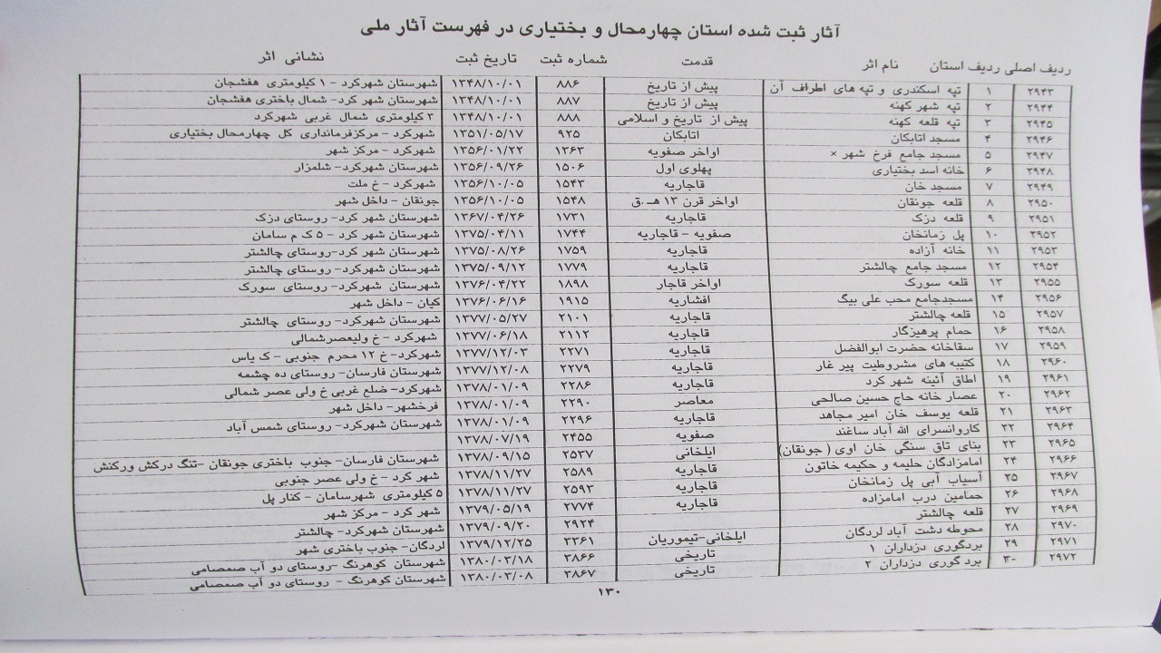 پول در آوردن از اعماق تاریخ