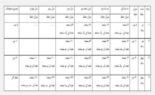امکان تحصیل رایگان در دانشگاه&zwnj;های دولتی و غیر دولتی