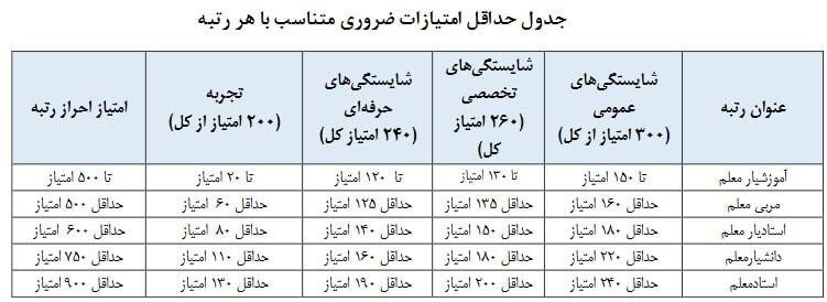 طرح رتبه بندی