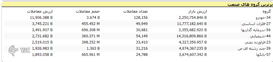 ۸۱۷ میلیارد تومان پول حقیقی از بازار خارج شده است ۸۱۷ میلیارد تومان پول حقیقی از بازار خارج شده است