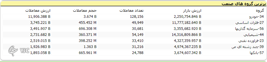 شاخص بورس یک هزار و ۴۷۵ واحد افت کرد شاخص بورس یک هزار و ۴۷۵ واحد افت کرد