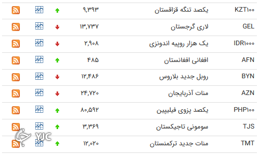 نرخ رسمی 46 ارز بین بانکی 