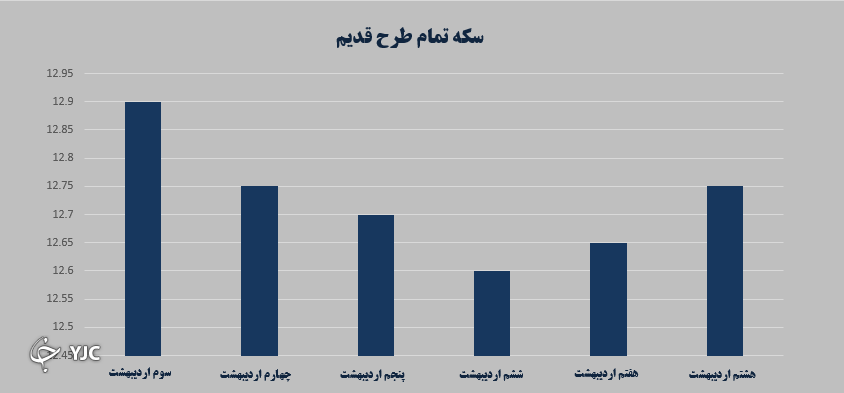 بازارهای مالی
