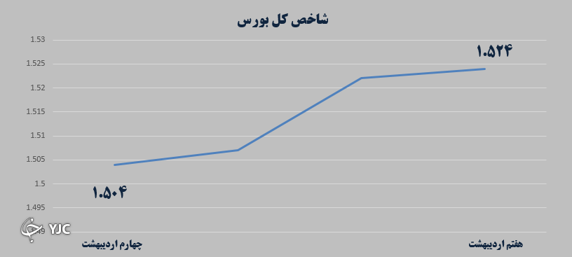 بازارهای مالی
