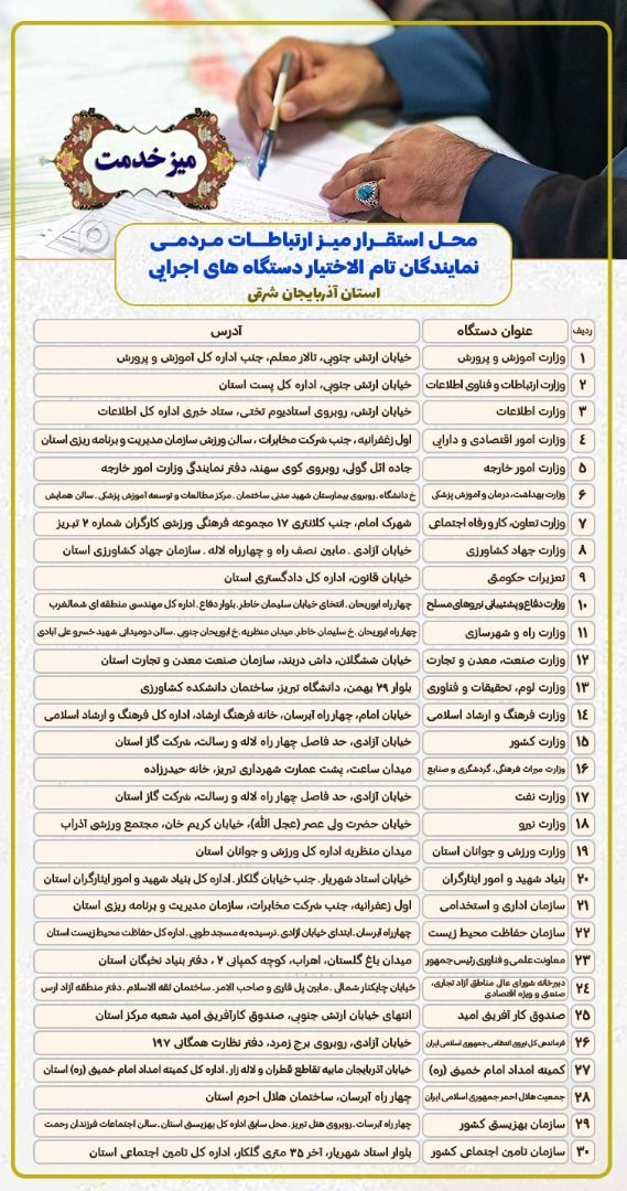 میز خدمت نمایندگان رئیس جمهور در ۳۰ نقطه تبریز