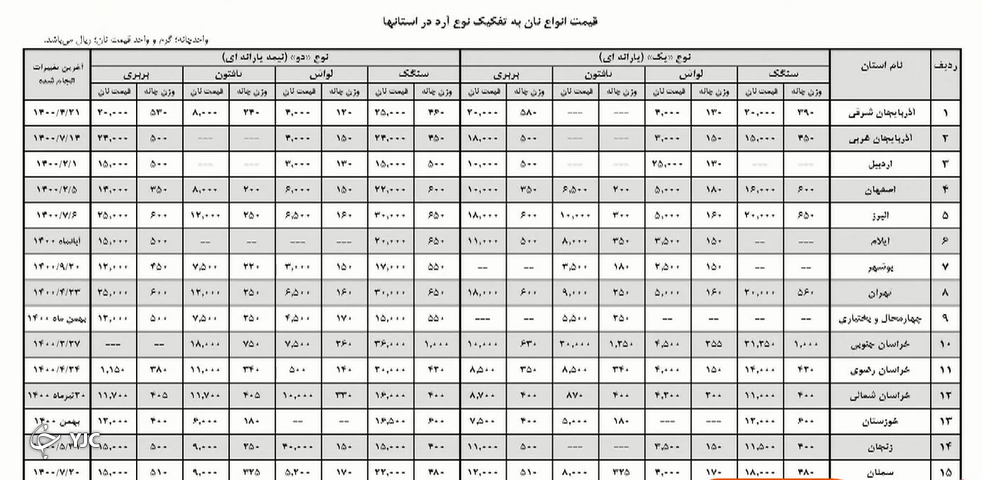 شیوه جدید فروش نان برای جلوگیری از کم فروشی