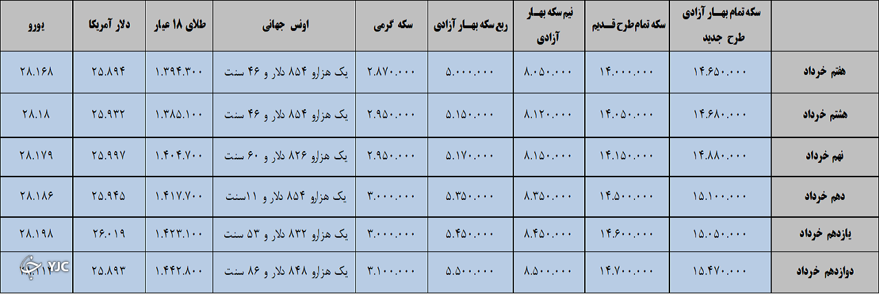 بازارهای مالی