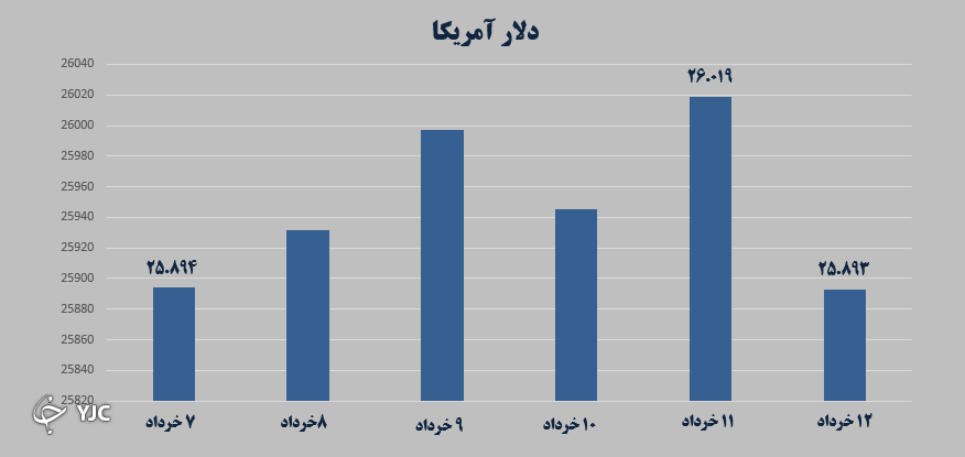 بازارهای مالی