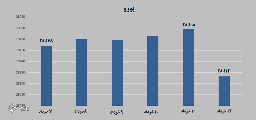 بازارهای مالی