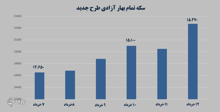 بازارهای مالی