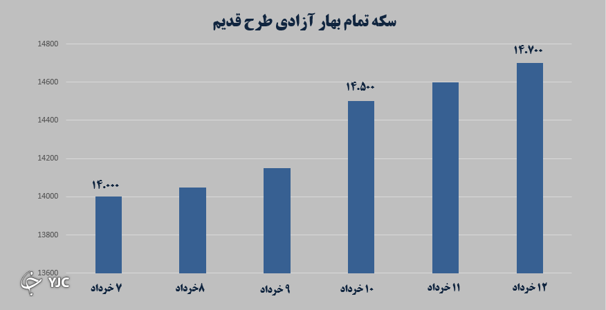 بازارهای مالی