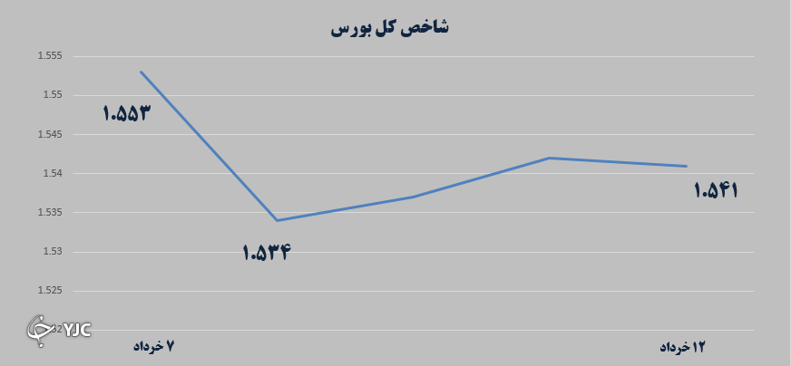 بازارهای مالی