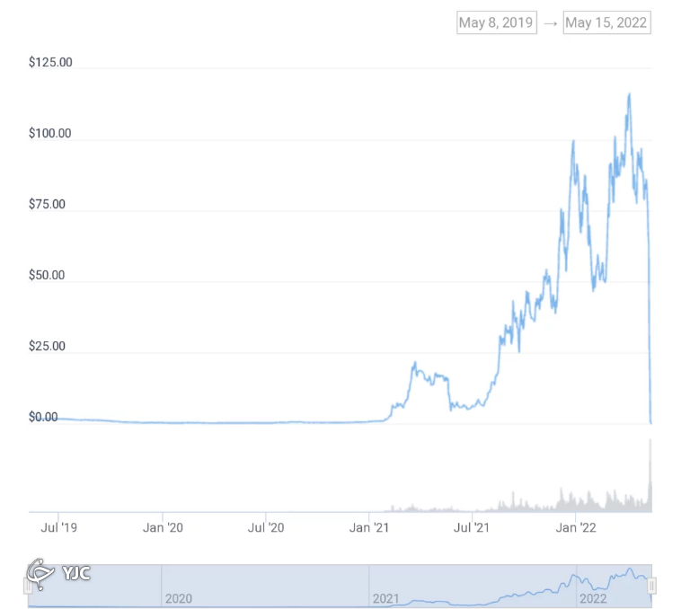 اتیبل کوین ها لزومان بدون نوسان قیمت نیستند!