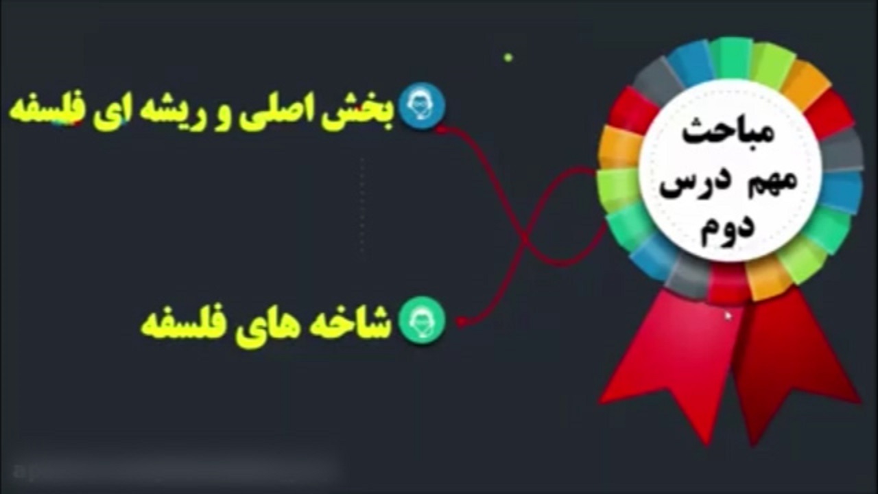 تدریس مجازی درس دوم فلسفه پایه یازدهم + فیلم