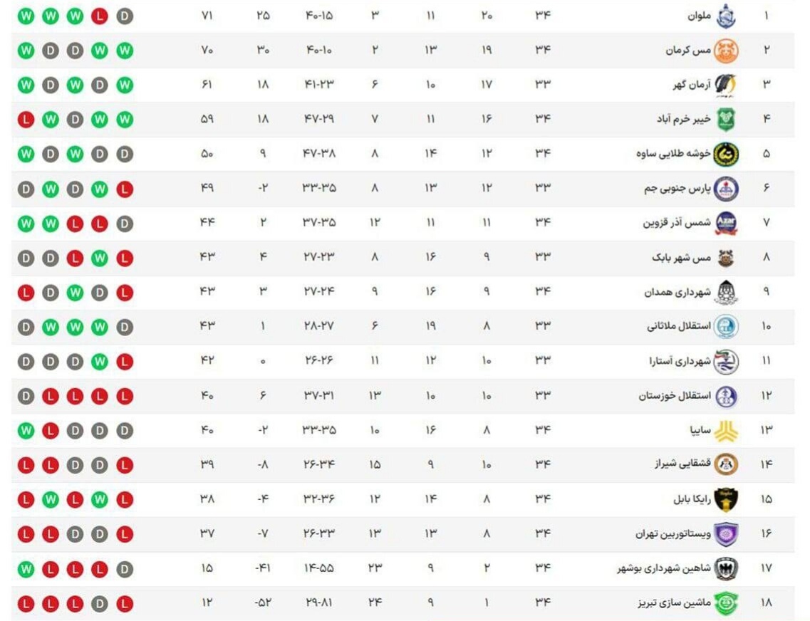 لیگ آزادگان 