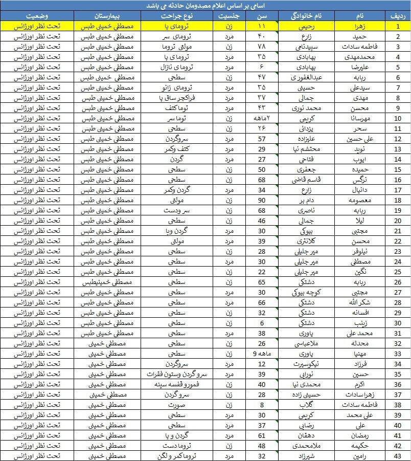 خارج شدن قطار مشهد به یزد از ریل/ تاکنون ۱۷ نفر فوت شده اند+فیلم