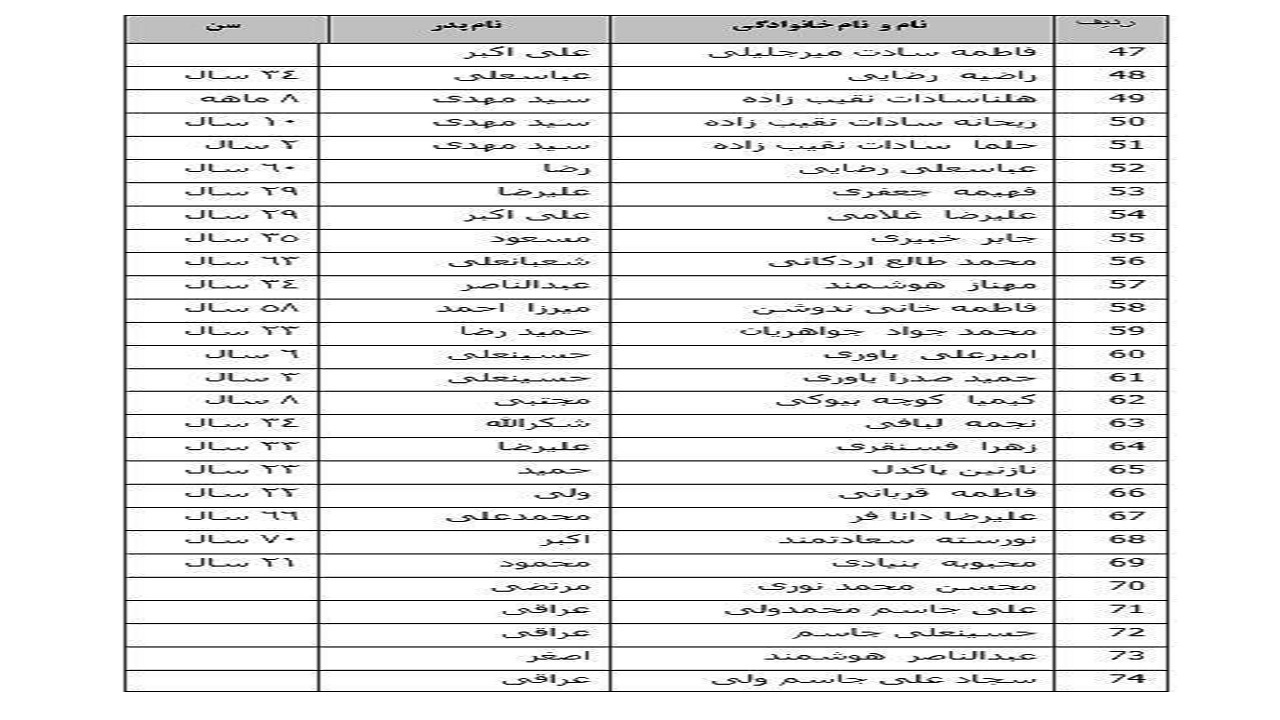 خارج شدن قطار مشهد به یزد از ریل/ تاکنون ۱۷ نفر فوت شده اند+فیلم