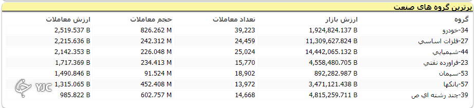 شاهد خروج یک هزار و ۸۰۰ میلیارد تومان از بازار سرمایه بودیم