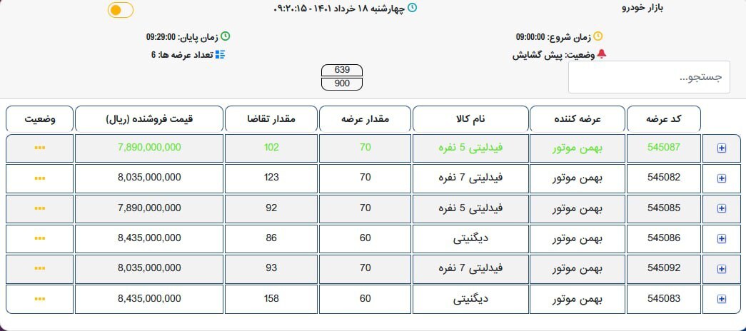 صدای فعالان بازار سرمایه هم درباره عدم عرضه خودرو در بورس کالا توسط وزارت صنعت در آمد/