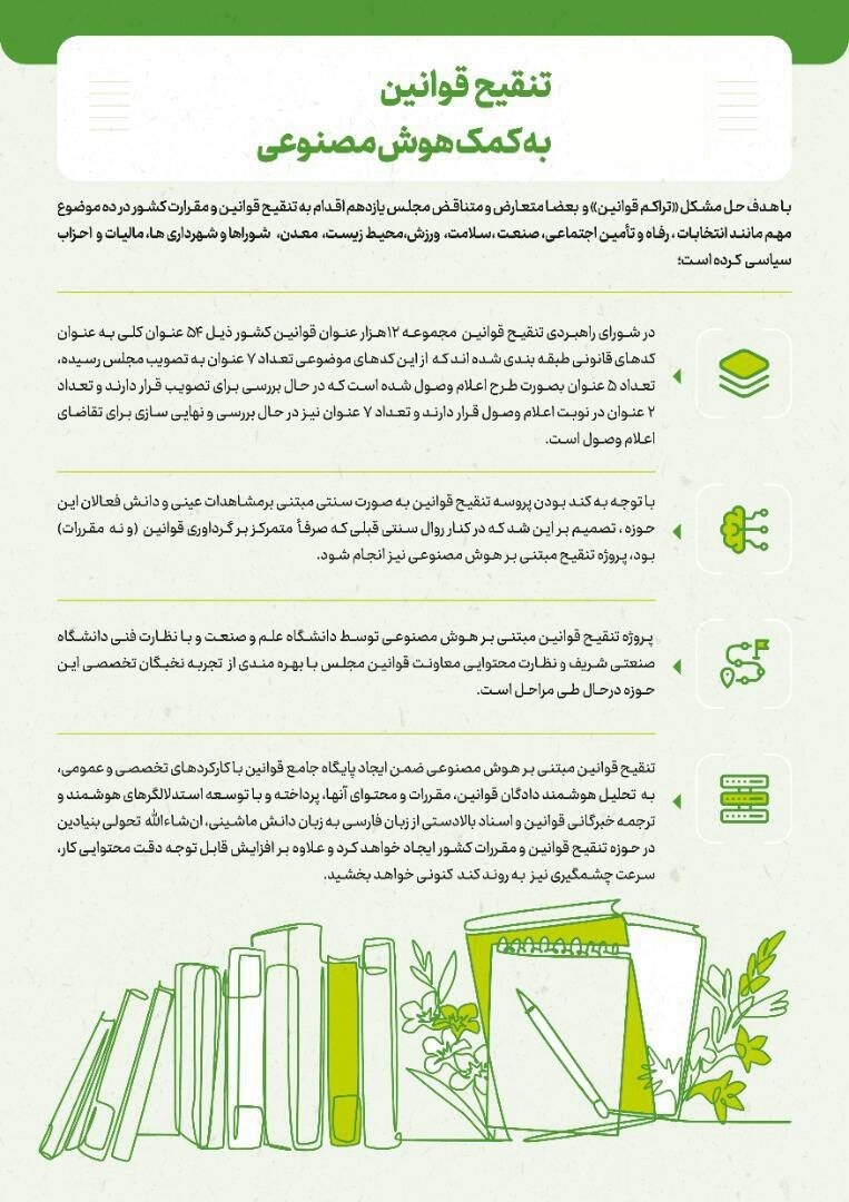 به&zwnj;روزرسانی قوانین با &laquo;هوش مصنوعی&raquo;؛ دسترسی مردم به &laquo;منبع مطمئن&raquo; قوانین کشور فراهم می&zwnj;شود