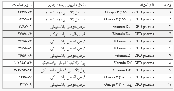 غذا و دارو 