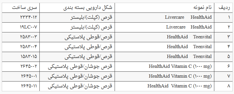 سازمان غذا و دارو