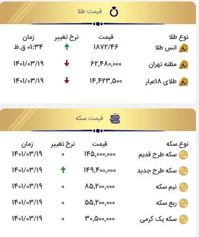 روند طلا به چه سمتی می رود؟