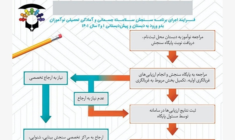 نوآموزان