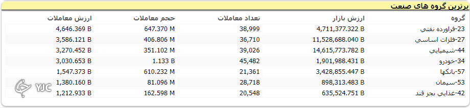 بازگشت شاخص بورس به مدار صعودی با رشد دلار نیمایی